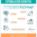 Actividades de estimulación cognitiva para el bienestar del adulto mayor