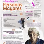 Conoce los derechos de los adultos mayores en México