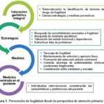 Prevención y cuidados de las enfermedades en el adulto mayor