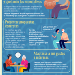 ¿Cuáles son las mejores actividades para personas con Alzheimer?